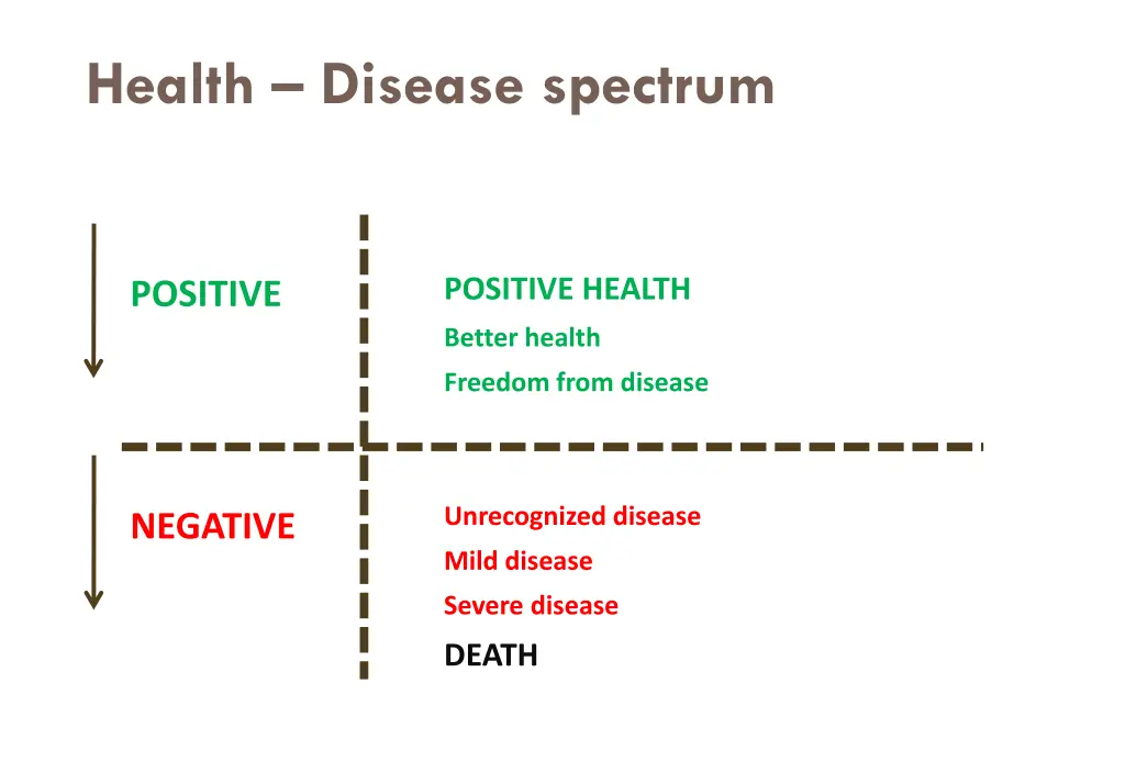 health disease spectrum