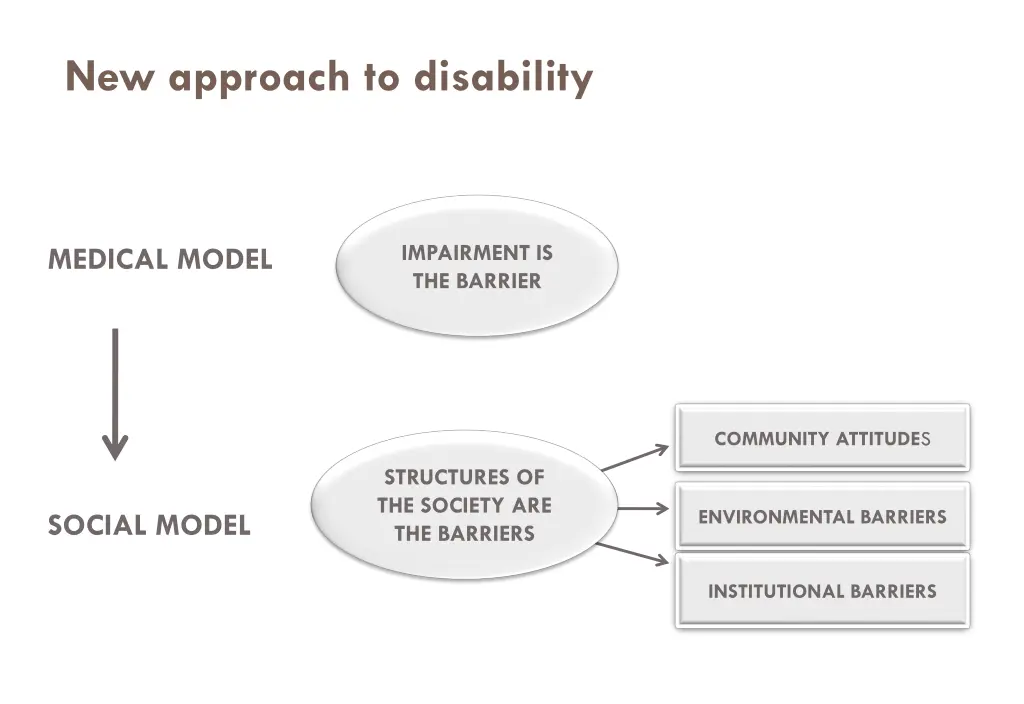 new approach to disability