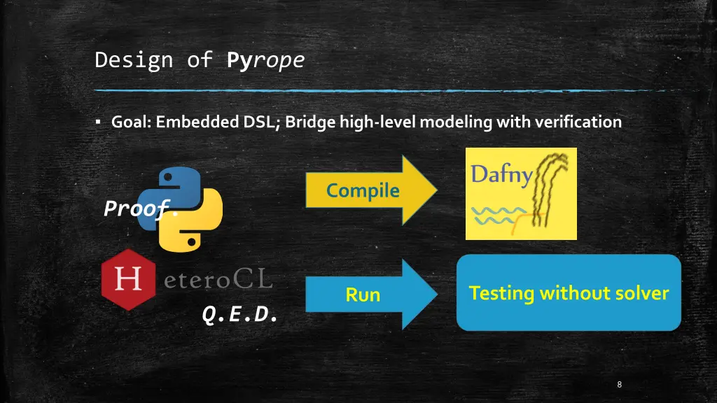 design of py rope