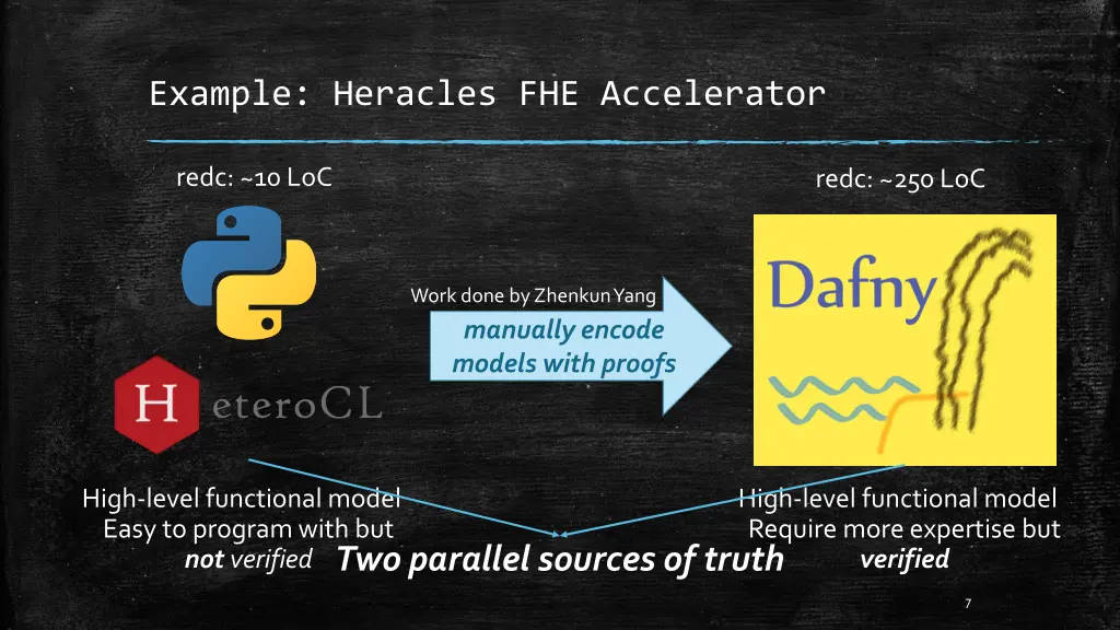 example heracles fhe accelerator
