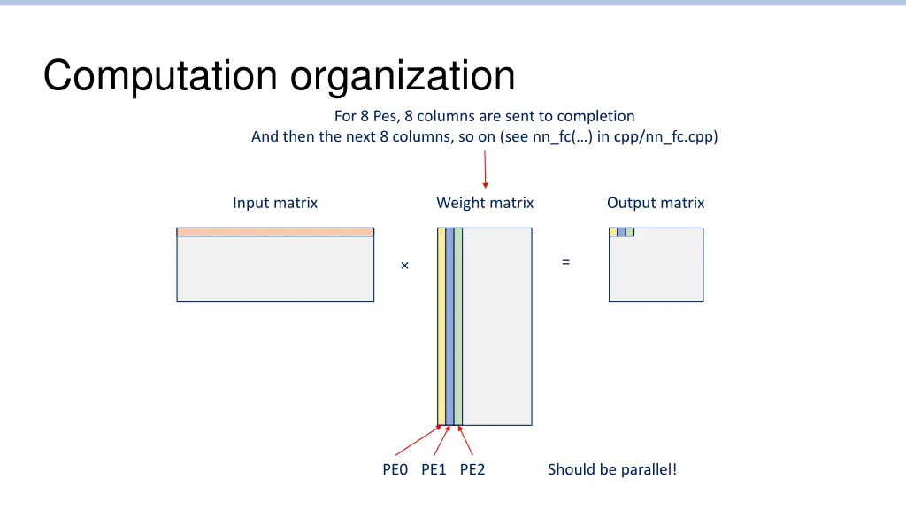 computation organization