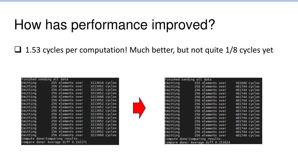 how has performance improved