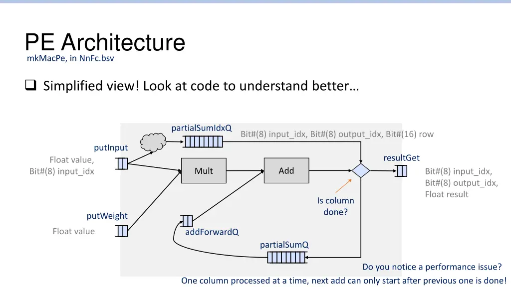 pe architecture mkmacpe in nnfc bsv