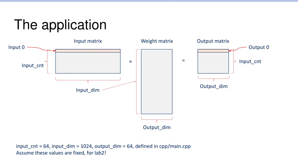 the application