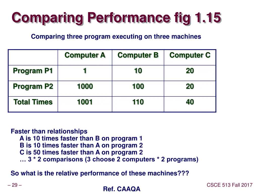 comparing performance fig 1 15