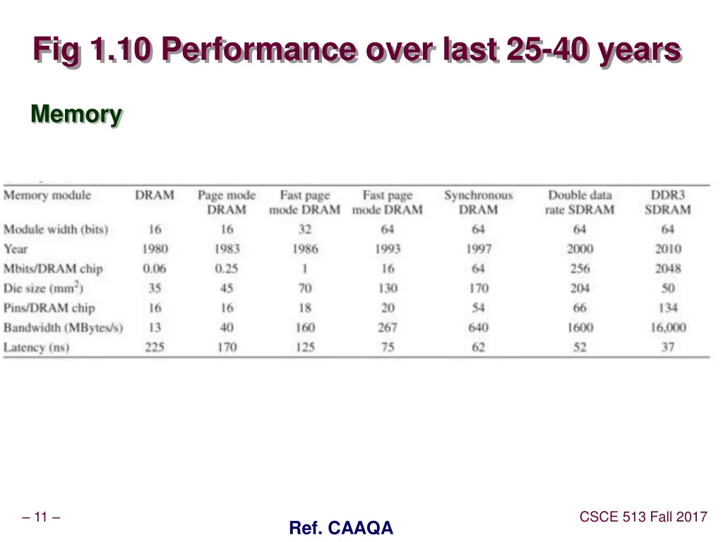 fig 1 10 performance over last 25 40 years 1