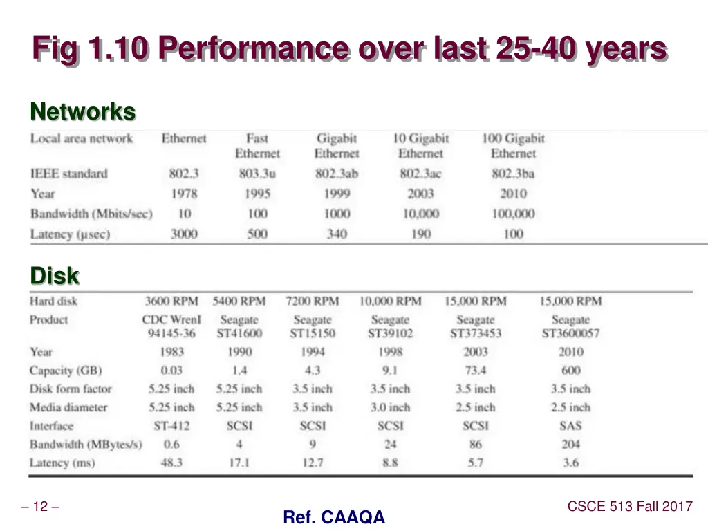 fig 1 10 performance over last 25 40 years 2