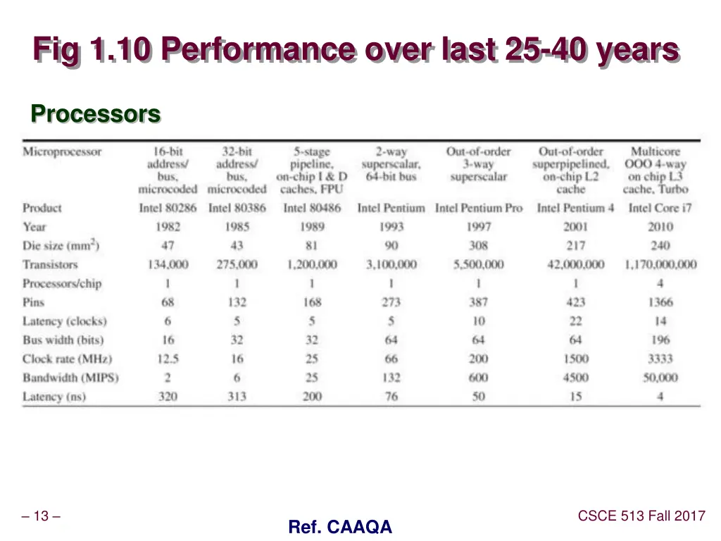fig 1 10 performance over last 25 40 years 3