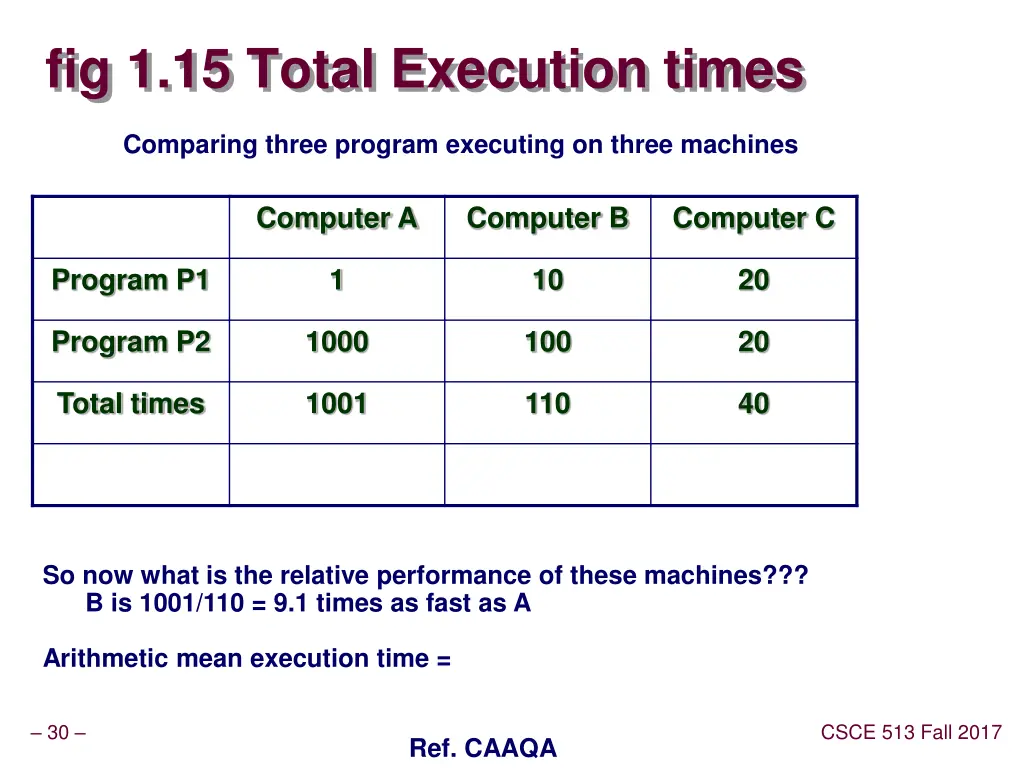 fig 1 15 total execution times
