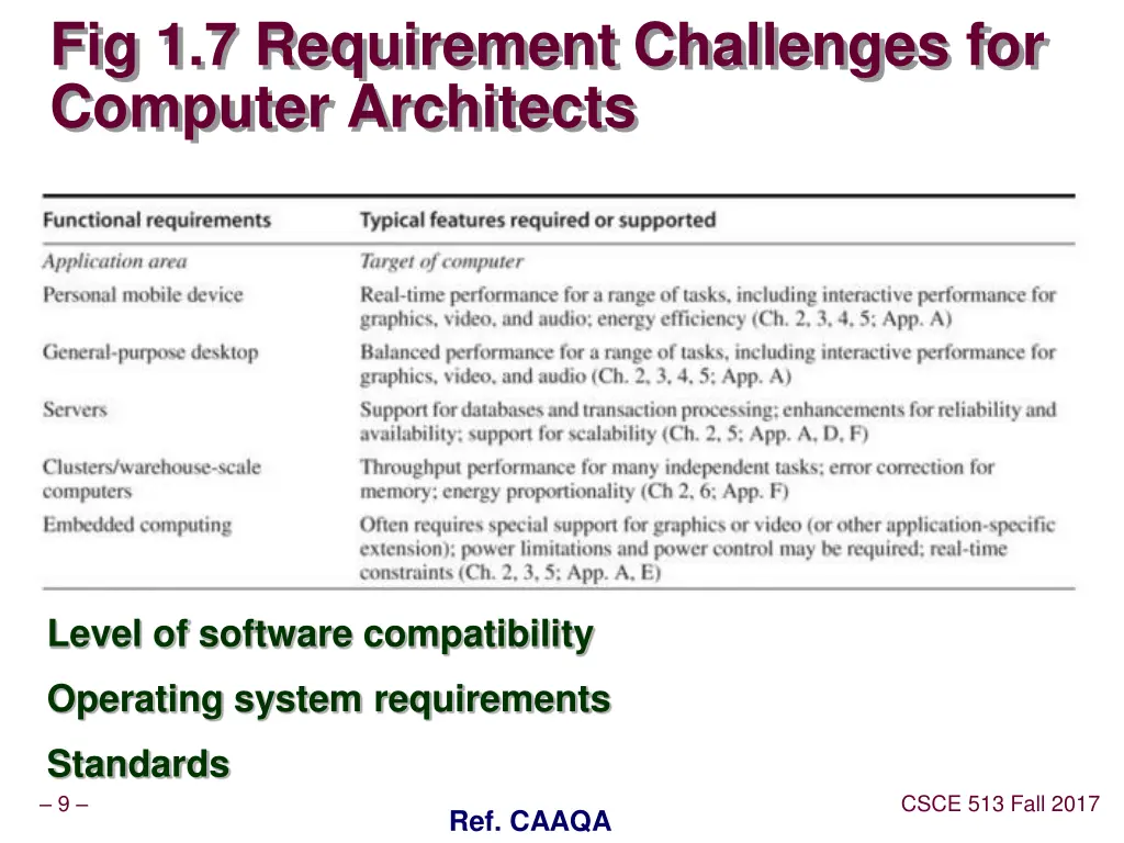 fig 1 7 requirement challenges for computer