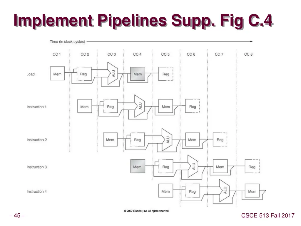 implement pipelines supp fig c 4