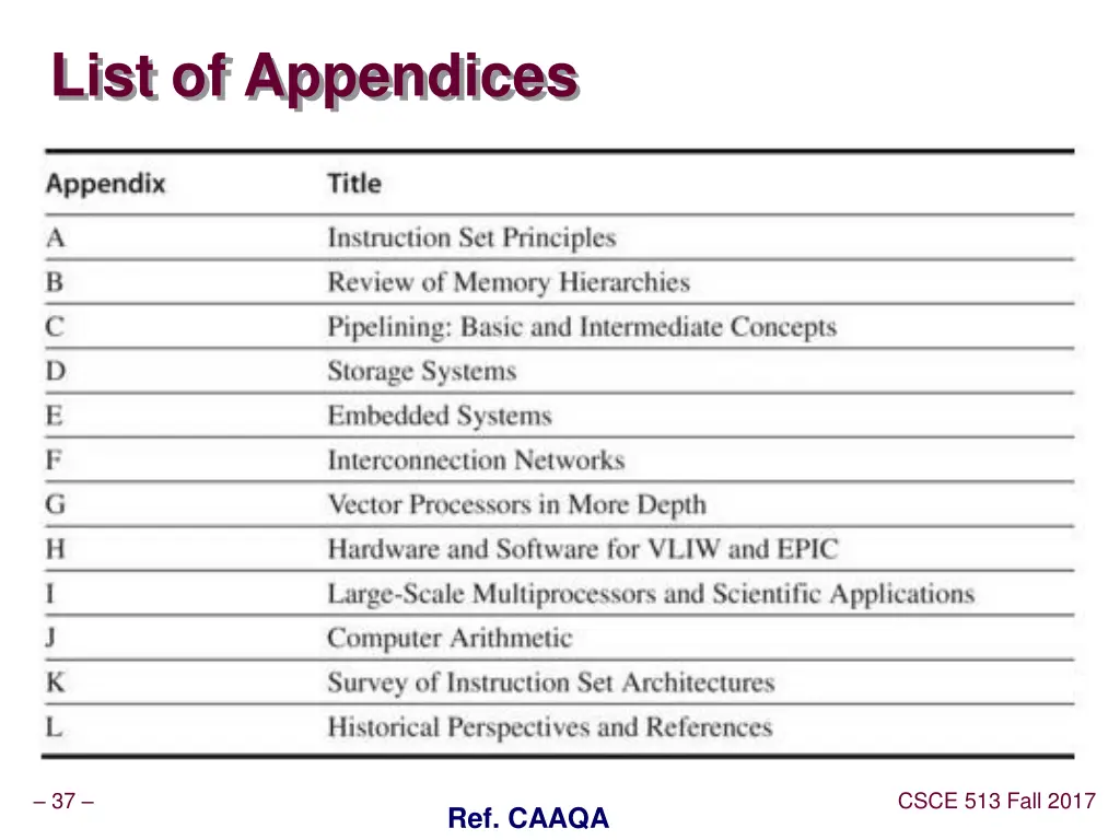 list of appendices