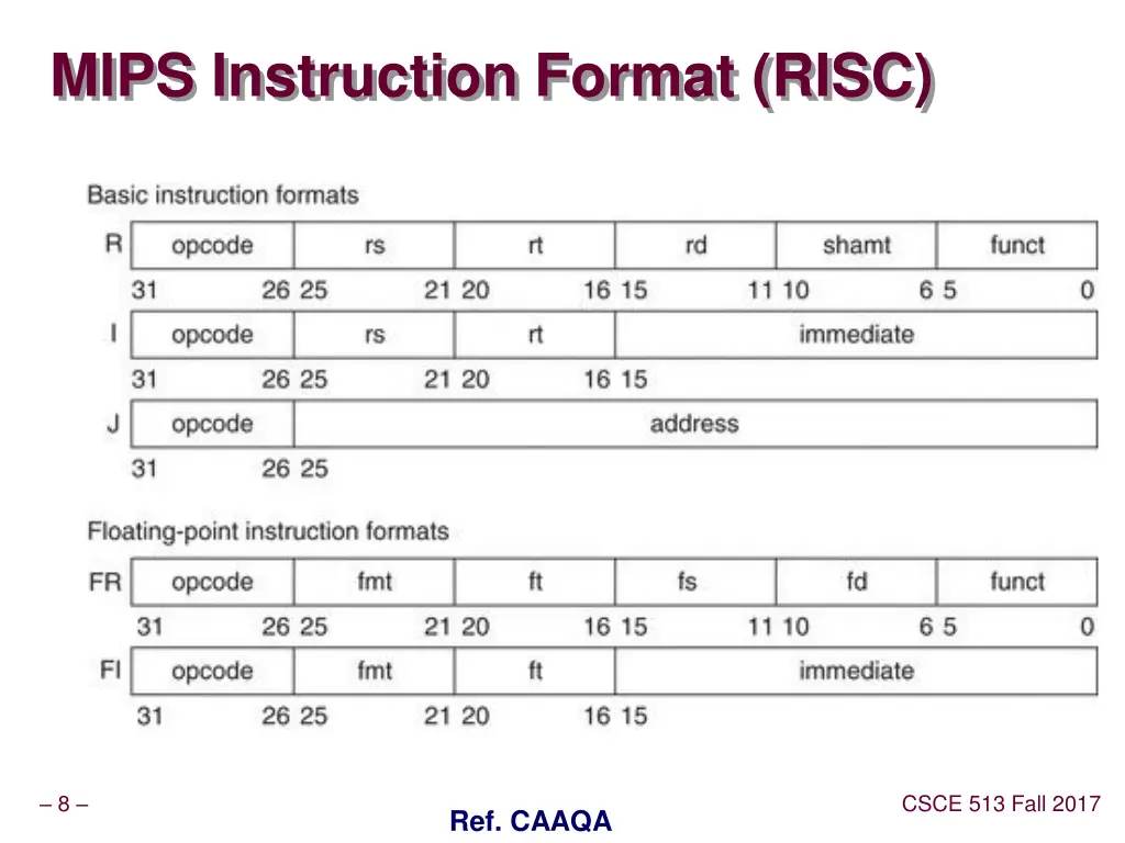 mips instruction format risc