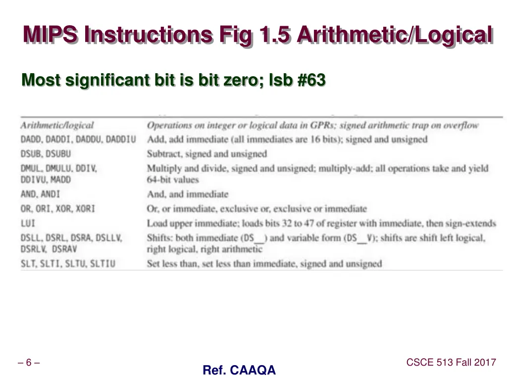 mips instructions fig 1 5 arithmetic logical