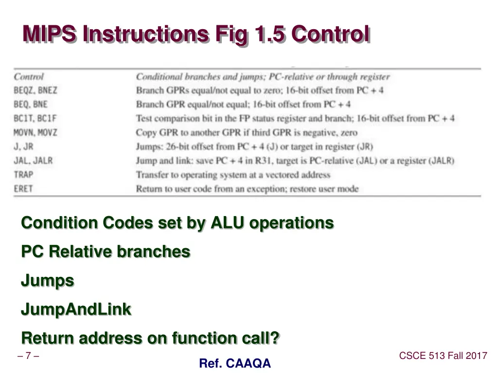 mips instructions fig 1 5 control
