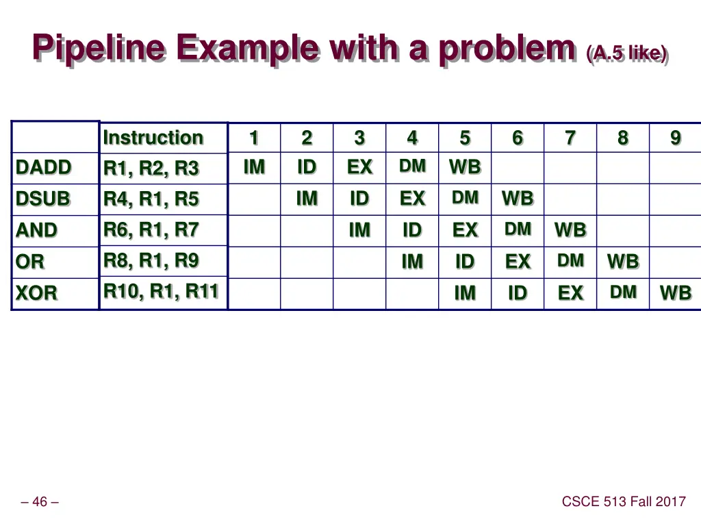 pipeline example with a problem a 5 like