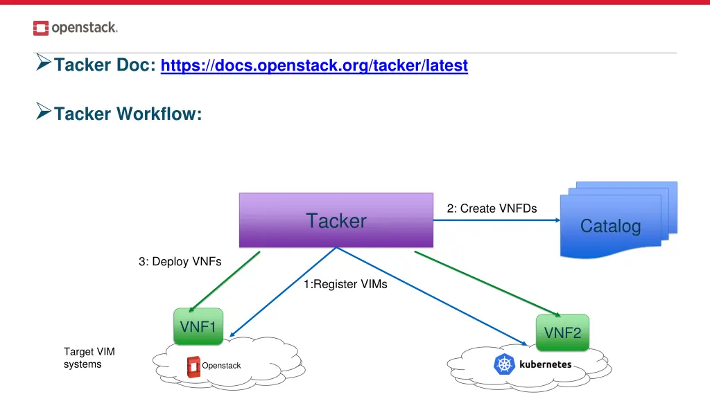 tacker doc https docs openstack org tacker latest