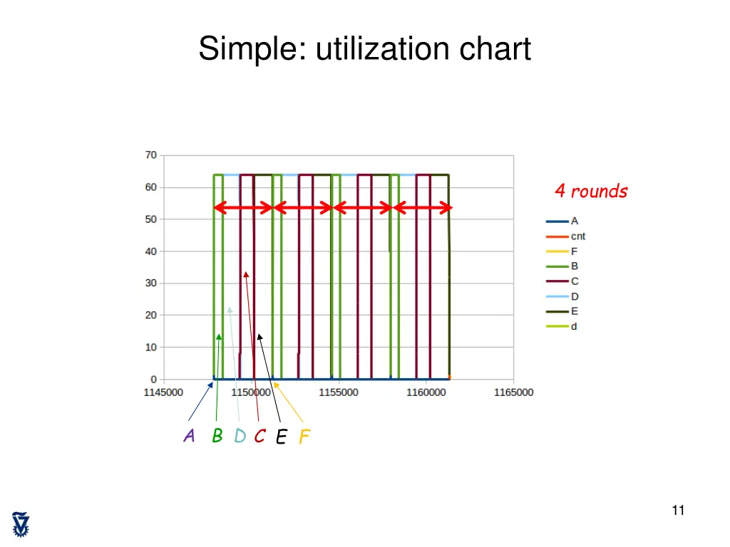 simple utilization chart