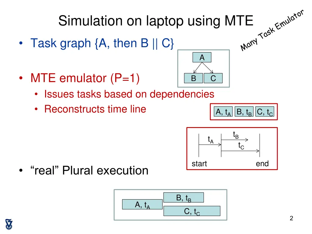 simulation on laptop using mte