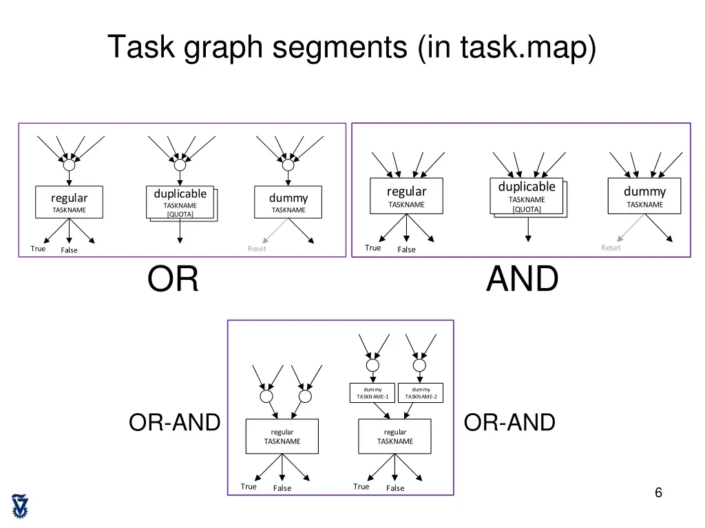 task graph segments in task map