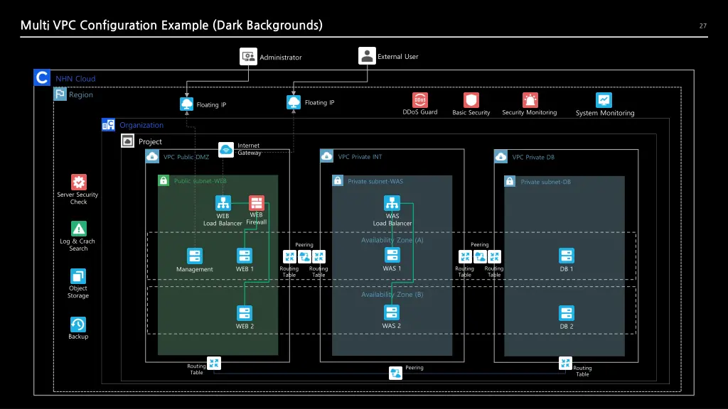 multi vpc configuration example dark backgrounds
