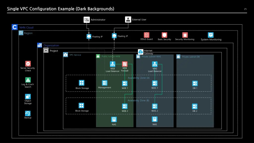 single vpc configuration example dark backgrounds