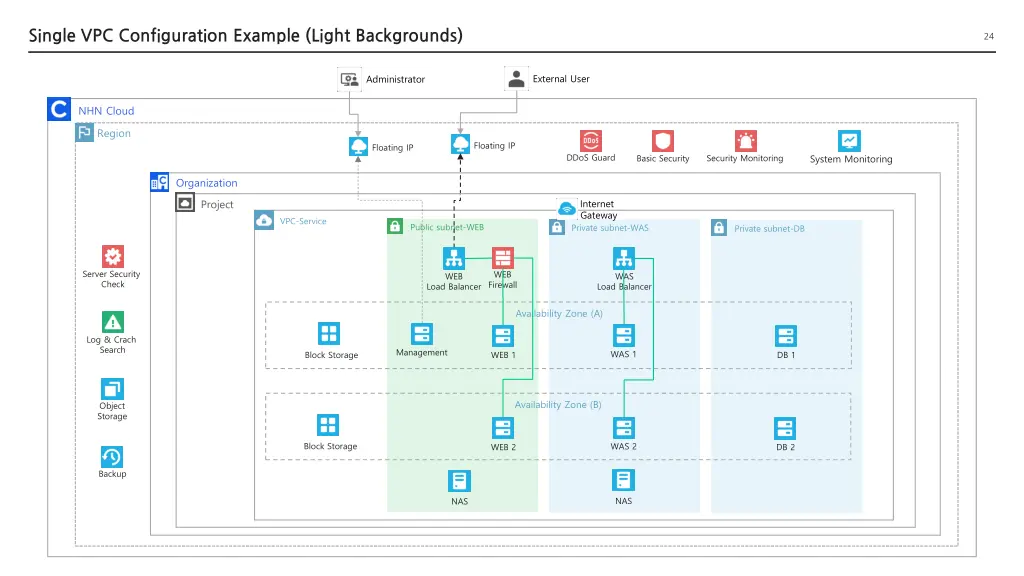 single vpc configuration example light backgrounds