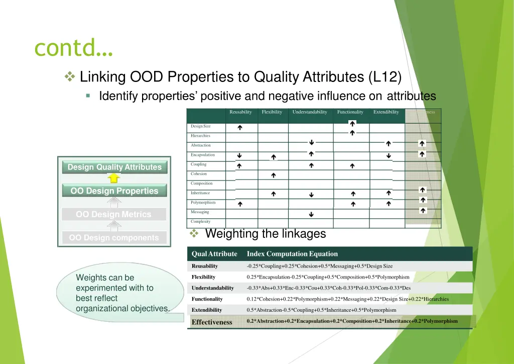 contd linking ood properties to quality