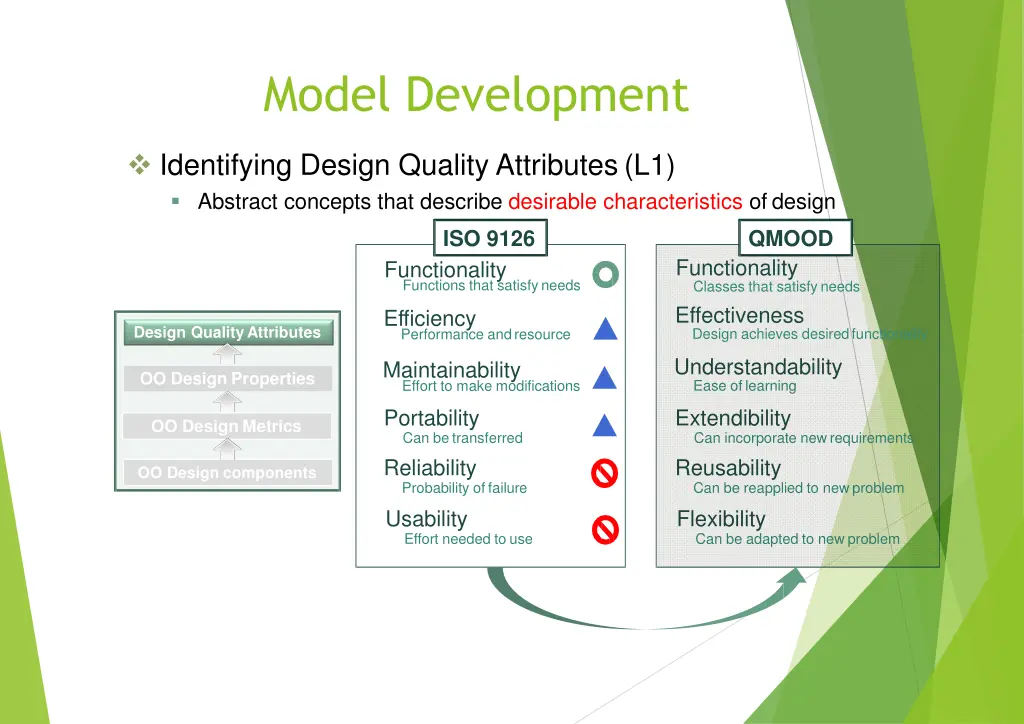 model development