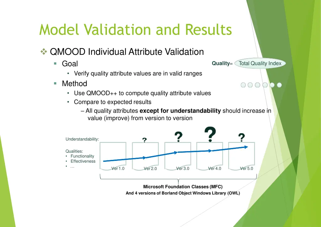model validation and results