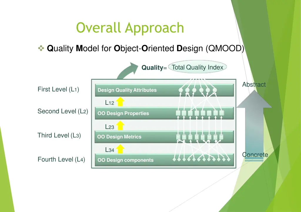 overall approach