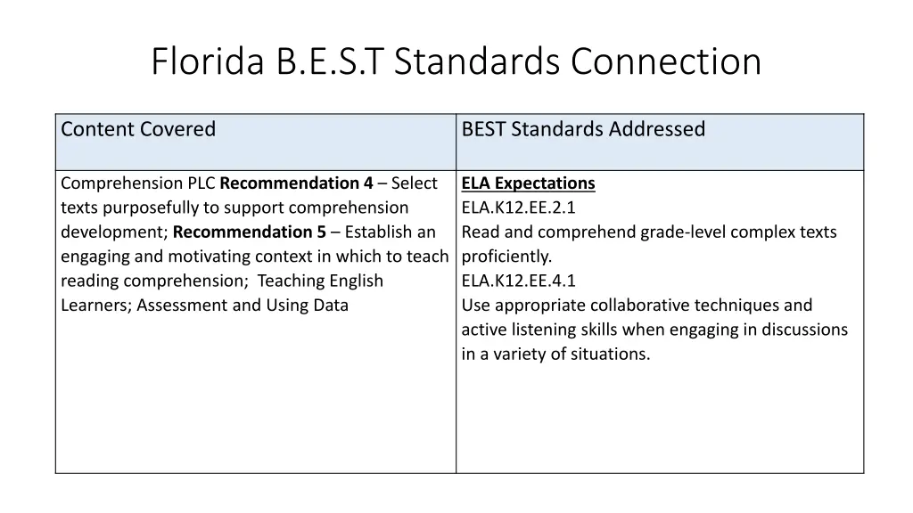 florida b e s t standards connection