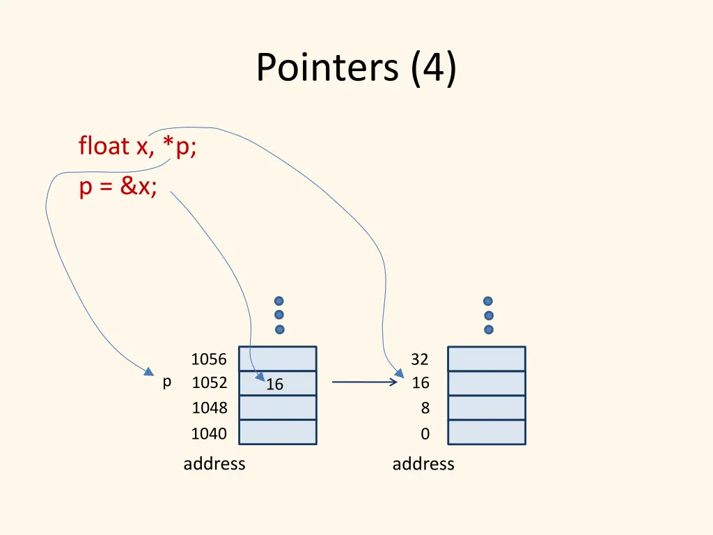 pointers 4