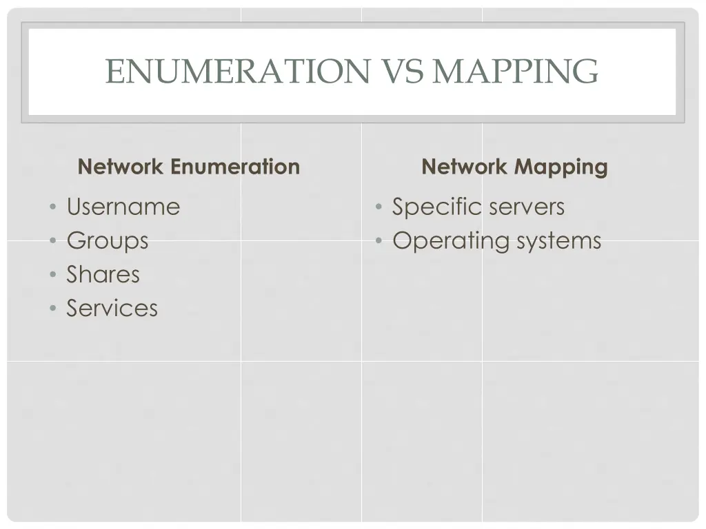 enumeration vs mapping