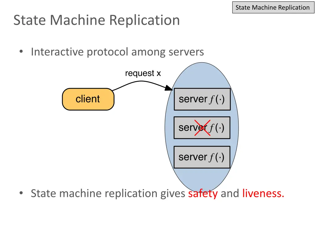 state machine replication 2