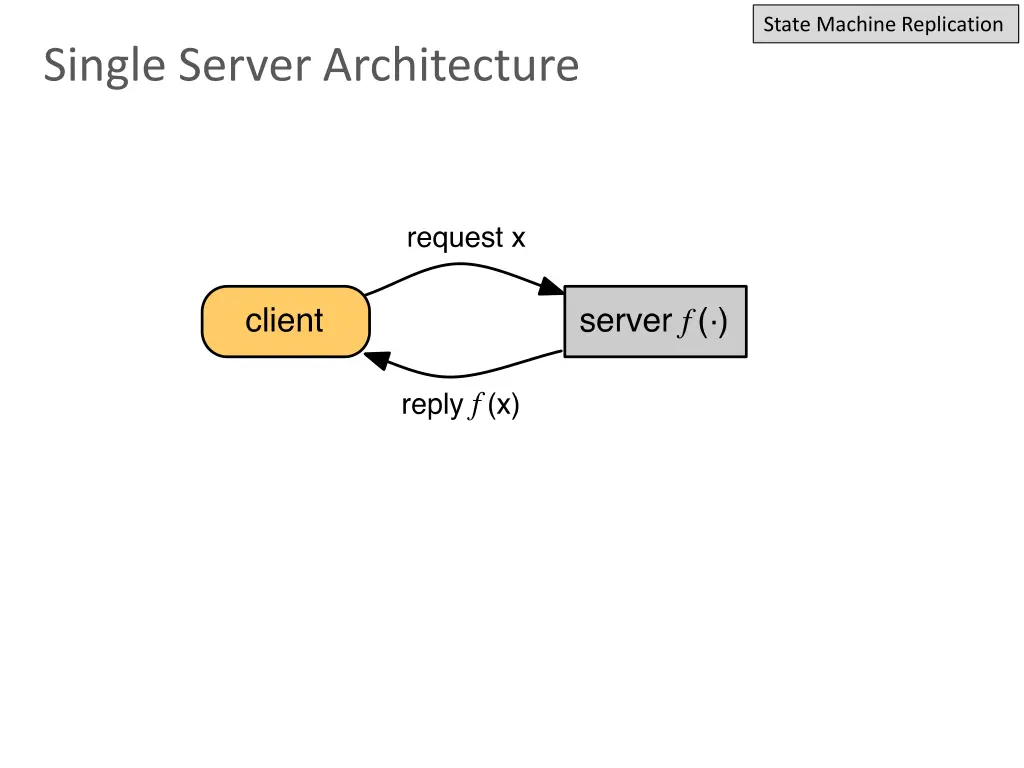 state machine replication