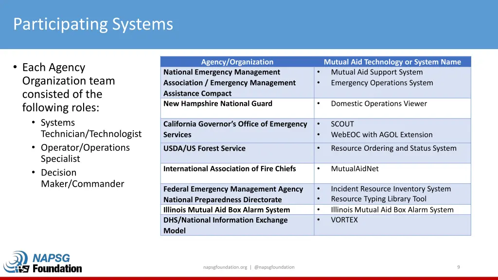 participating systems