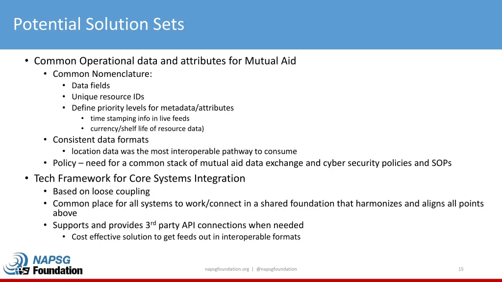 potential solution sets