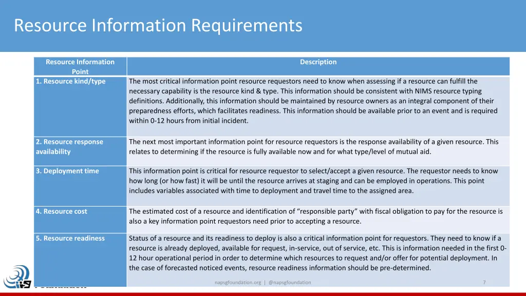 resource information requirements