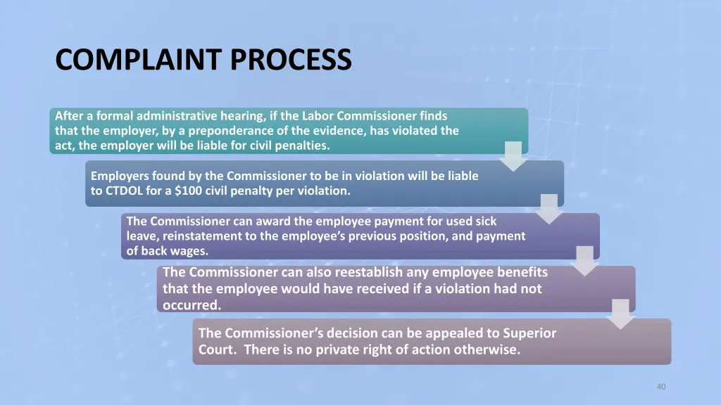 complaint process 1