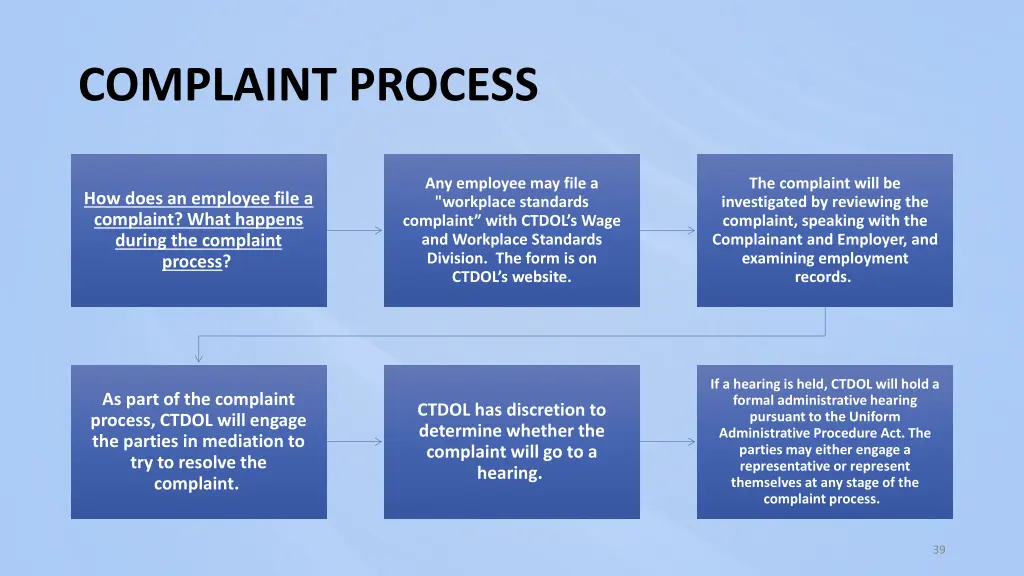 complaint process
