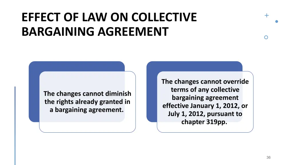 effect of law on collective bargaining agreement