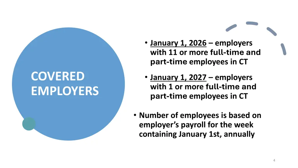 january 1 2026 employers with 11 or more full