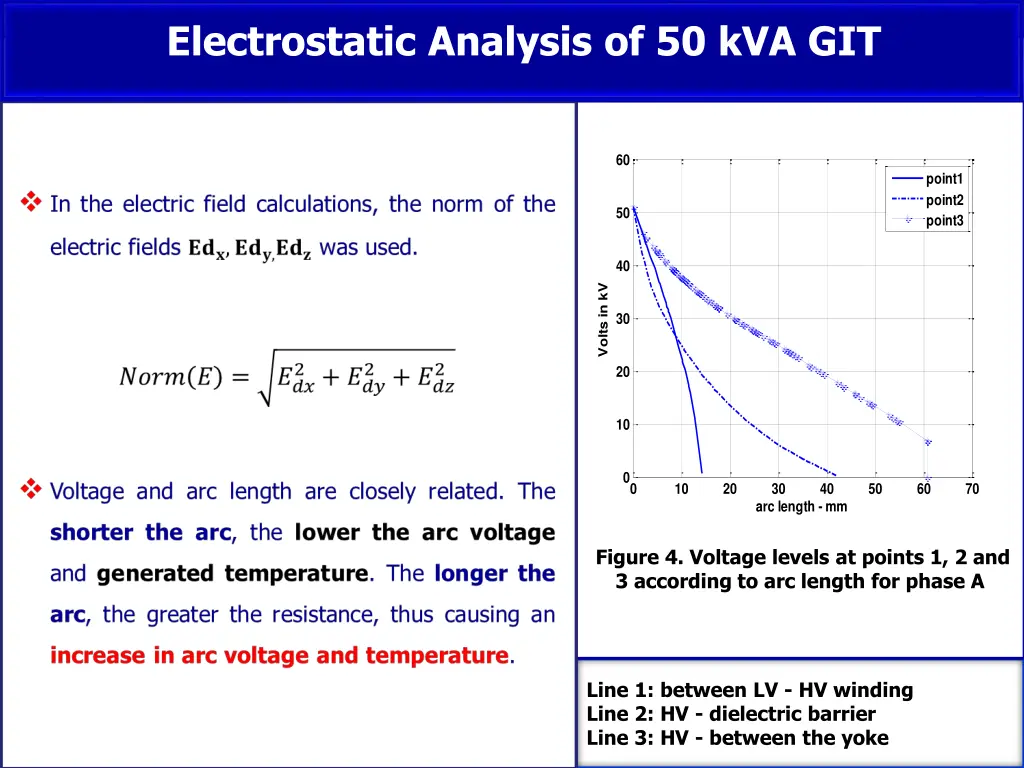 electrostatic analysis of 50 kva git 2