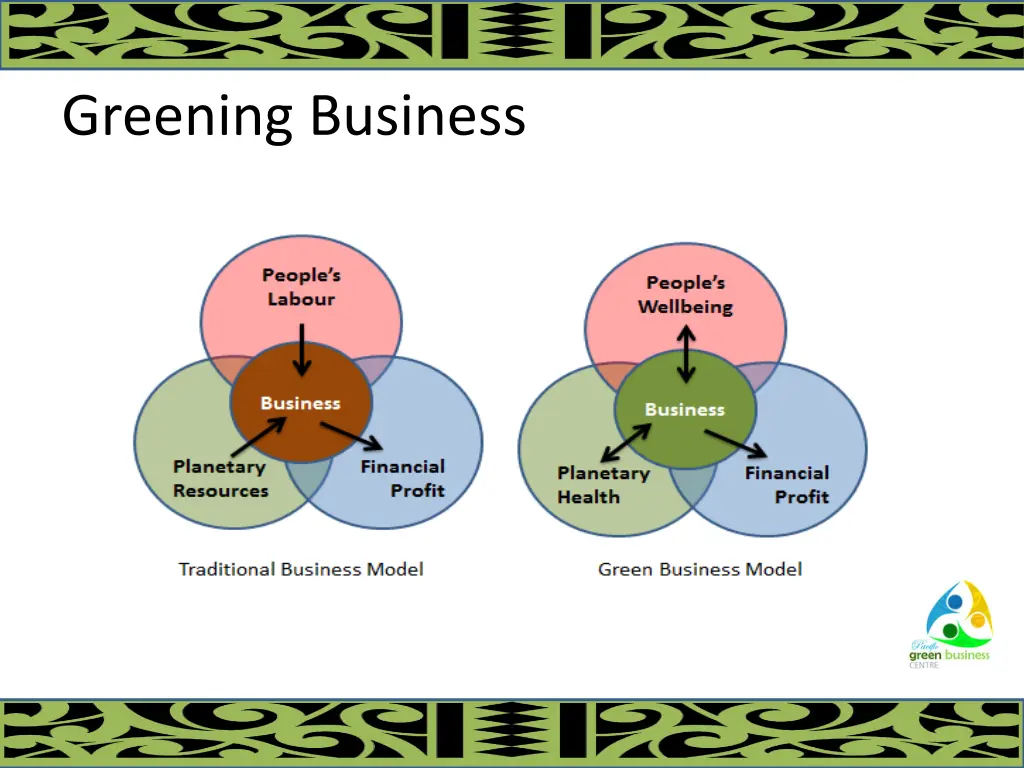 greening business