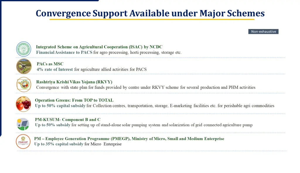 convergence support available under major schemes