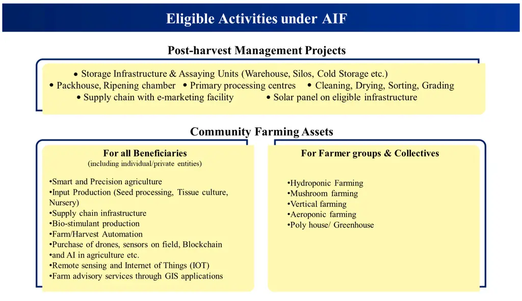 eligible activities under aif