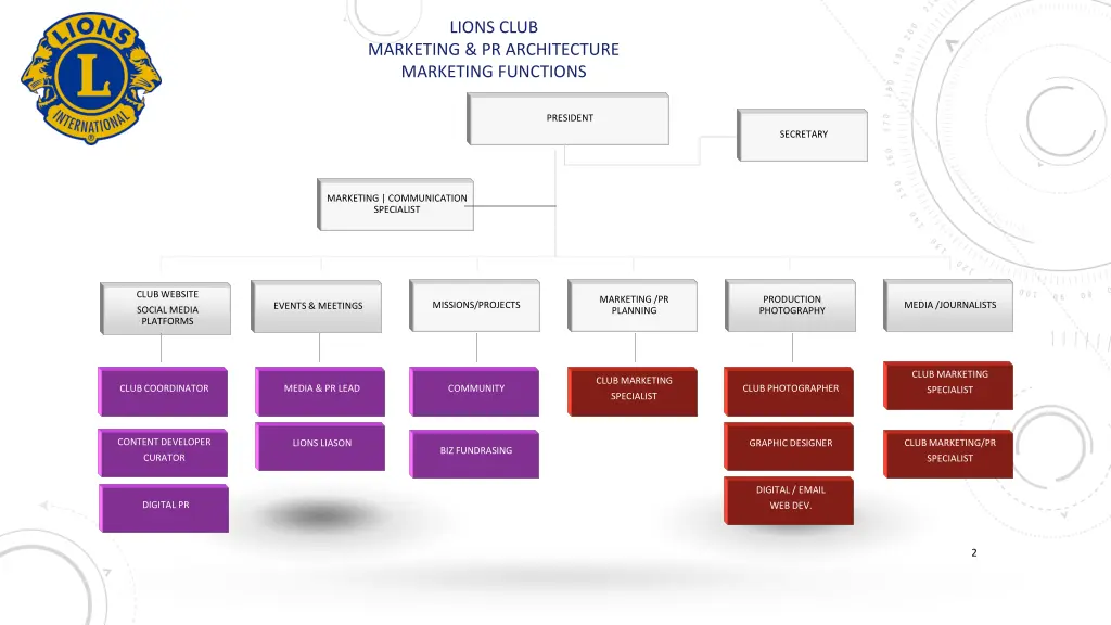 lions club 1
