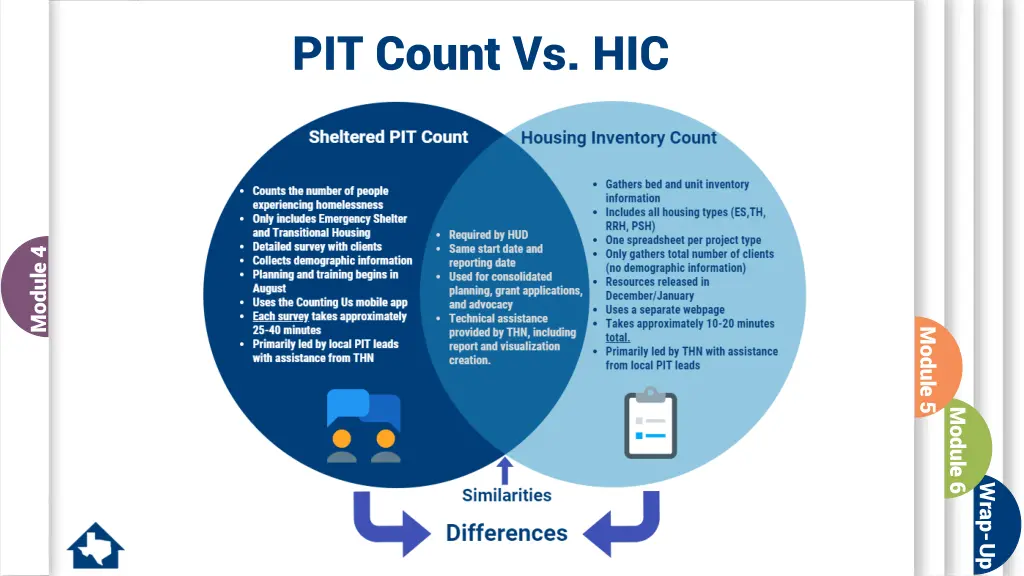 pit count vs hic