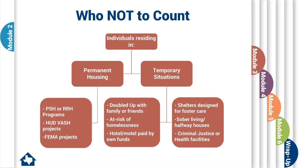who not to count